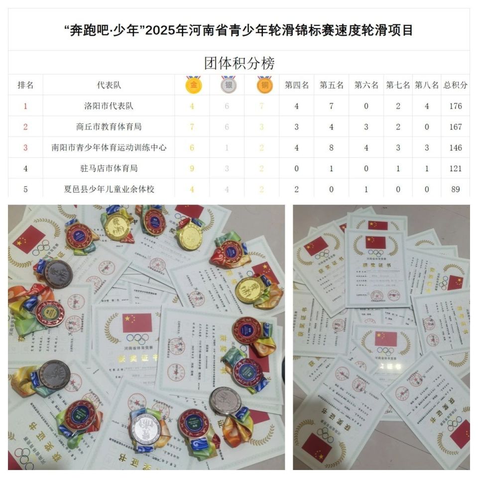 次集中展现