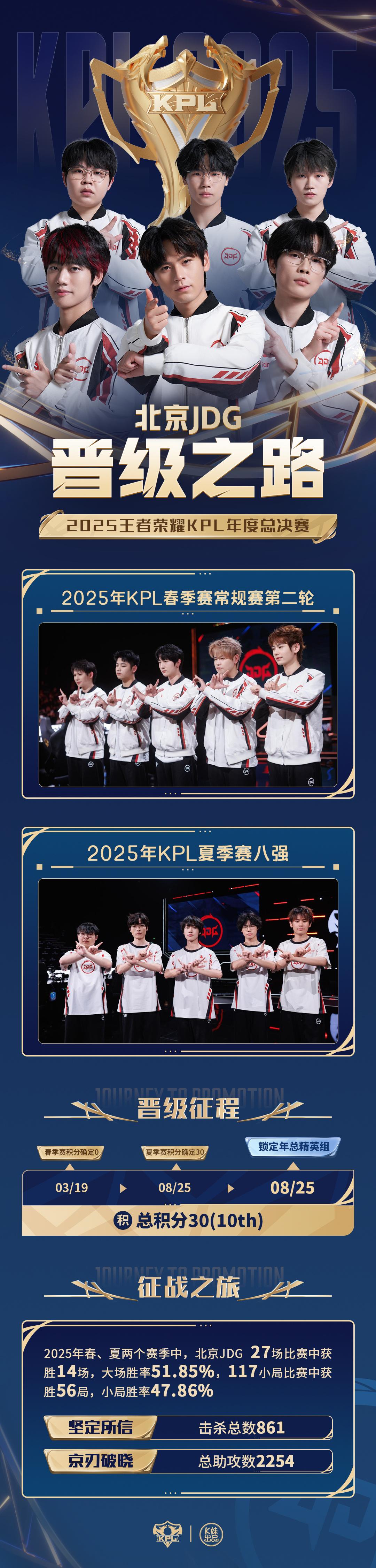 年KPL夏