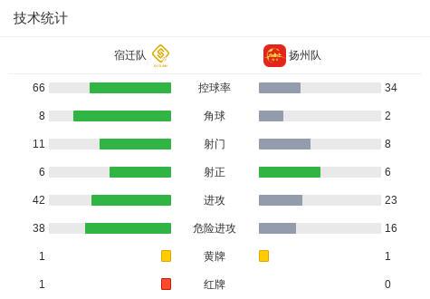高驰主罚点, src
